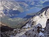 Bohinjsko jezero